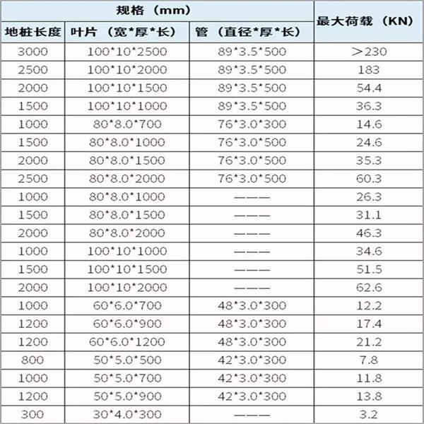 晋中大棚螺旋地桩产品规格尺寸